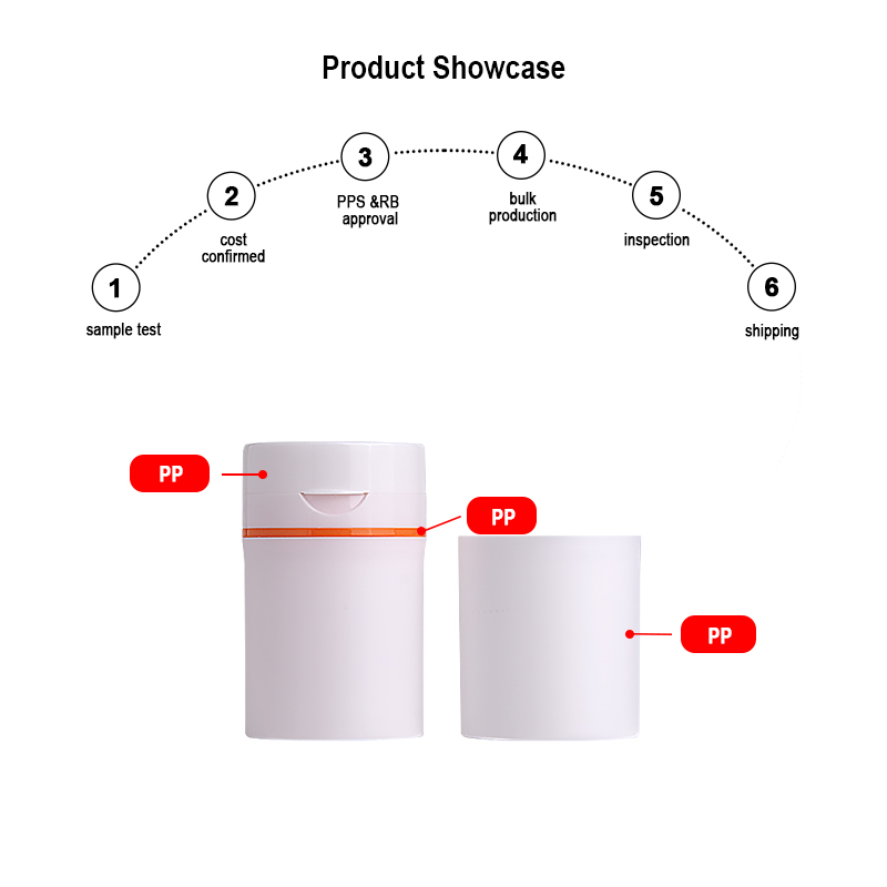 Runk cosmetic packaging bottle material Runk cosmetic packaging bottle material