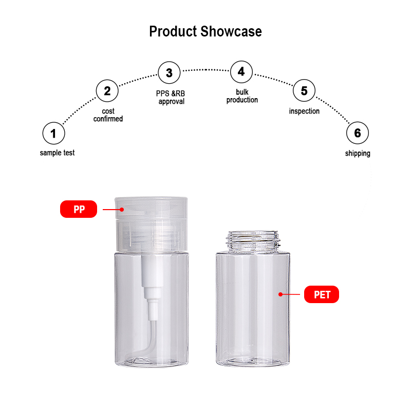 Runk packaging bottle material